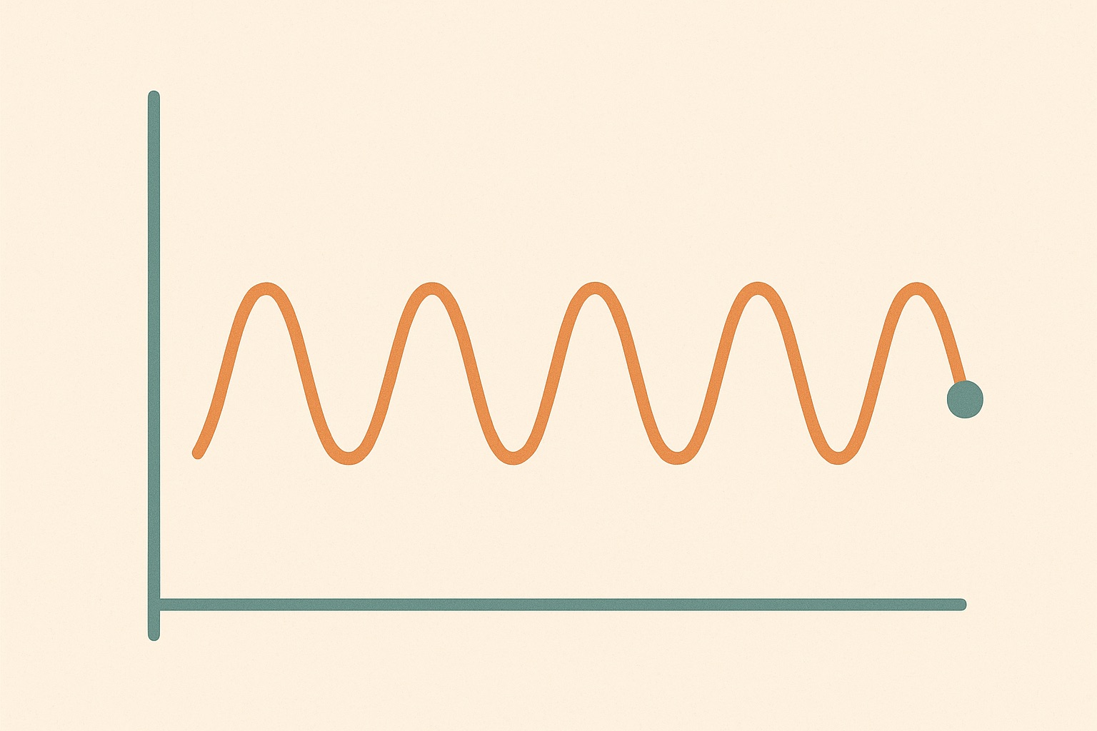 Illustration of a repeating unresolved pattern with a marker at the fourth cycle, representing the point at which a family seeks outside help.