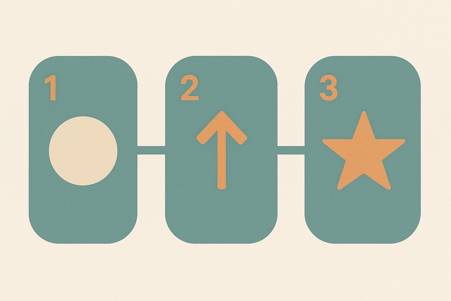 Illustration of three connected panels in sequence each holding a simple glyph, representing what to expect step by step in a teletherapy session.
